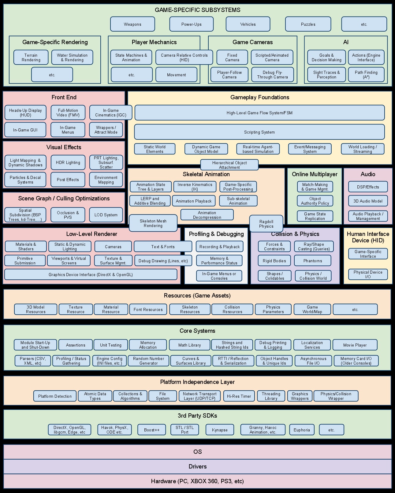 Architecture consulting process